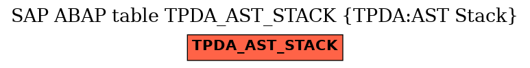 E-R Diagram for table TPDA_AST_STACK (TPDA:AST Stack)