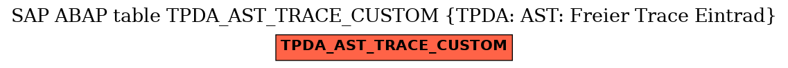 E-R Diagram for table TPDA_AST_TRACE_CUSTOM (TPDA: AST: Freier Trace Eintrad)