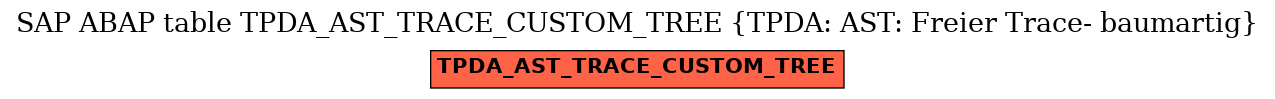 E-R Diagram for table TPDA_AST_TRACE_CUSTOM_TREE (TPDA: AST: Freier Trace- baumartig)