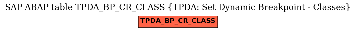 E-R Diagram for table TPDA_BP_CR_CLASS (TPDA: Set Dynamic Breakpoint - Classes)