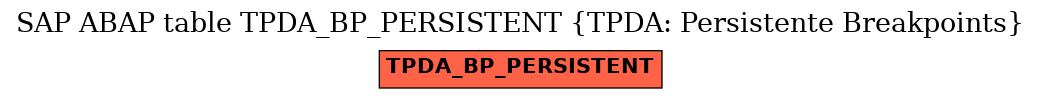 E-R Diagram for table TPDA_BP_PERSISTENT (TPDA: Persistente Breakpoints)