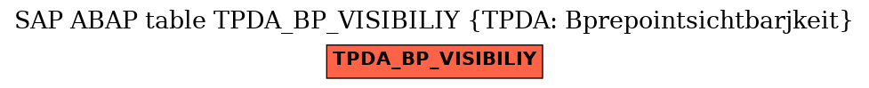 E-R Diagram for table TPDA_BP_VISIBILIY (TPDA: Bprepointsichtbarjkeit)