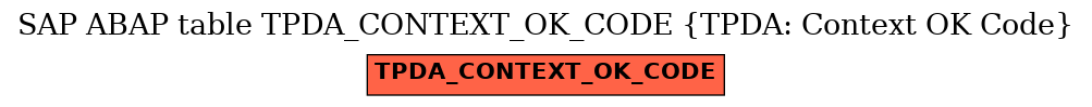 E-R Diagram for table TPDA_CONTEXT_OK_CODE (TPDA: Context OK Code)