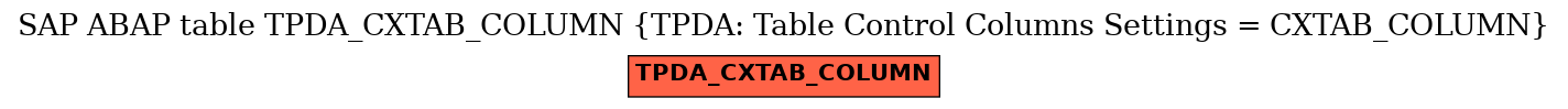 E-R Diagram for table TPDA_CXTAB_COLUMN (TPDA: Table Control Columns Settings = CXTAB_COLUMN)