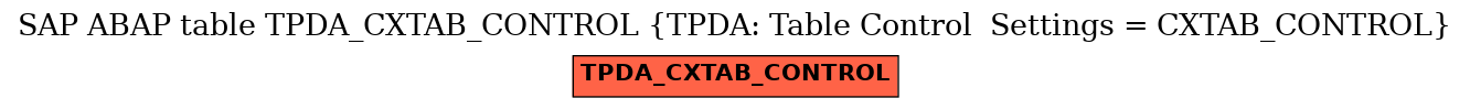 E-R Diagram for table TPDA_CXTAB_CONTROL (TPDA: Table Control  Settings = CXTAB_CONTROL)