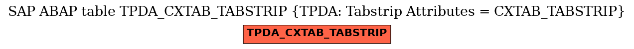 E-R Diagram for table TPDA_CXTAB_TABSTRIP (TPDA: Tabstrip Attributes = CXTAB_TABSTRIP)