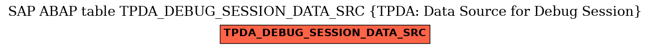 E-R Diagram for table TPDA_DEBUG_SESSION_DATA_SRC (TPDA: Data Source for Debug Session)