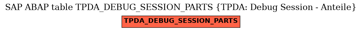 E-R Diagram for table TPDA_DEBUG_SESSION_PARTS (TPDA: Debug Session - Anteile)