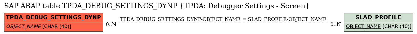 E-R Diagram for table TPDA_DEBUG_SETTINGS_DYNP (TPDA: Debugger Settings - Screen)