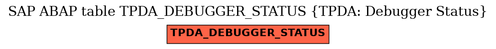 E-R Diagram for table TPDA_DEBUGGER_STATUS (TPDA: Debugger Status)