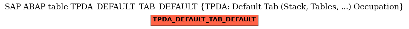 E-R Diagram for table TPDA_DEFAULT_TAB_DEFAULT (TPDA: Default Tab (Stack, Tables, ...) Occupation)