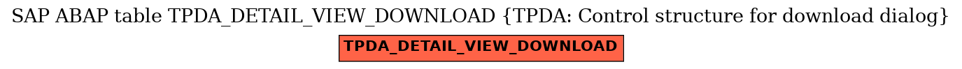 E-R Diagram for table TPDA_DETAIL_VIEW_DOWNLOAD (TPDA: Control structure for download dialog)