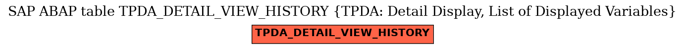 E-R Diagram for table TPDA_DETAIL_VIEW_HISTORY (TPDA: Detail Display, List of Displayed Variables)