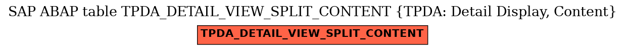 E-R Diagram for table TPDA_DETAIL_VIEW_SPLIT_CONTENT (TPDA: Detail Display, Content)