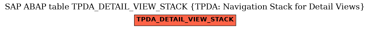 E-R Diagram for table TPDA_DETAIL_VIEW_STACK (TPDA: Navigation Stack for Detail Views)