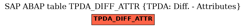 E-R Diagram for table TPDA_DIFF_ATTR (TPDA: Diff. - Attributes)