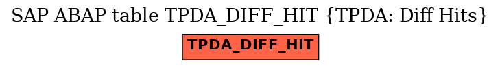 E-R Diagram for table TPDA_DIFF_HIT (TPDA: Diff Hits)