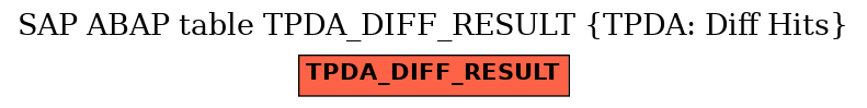 E-R Diagram for table TPDA_DIFF_RESULT (TPDA: Diff Hits)