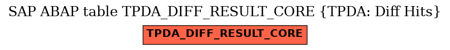 E-R Diagram for table TPDA_DIFF_RESULT_CORE (TPDA: Diff Hits)