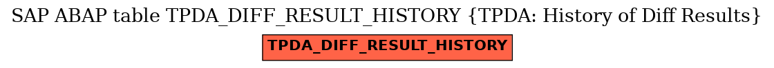 E-R Diagram for table TPDA_DIFF_RESULT_HISTORY (TPDA: History of Diff Results)