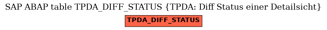 E-R Diagram for table TPDA_DIFF_STATUS (TPDA: Diff Status einer Detailsicht)