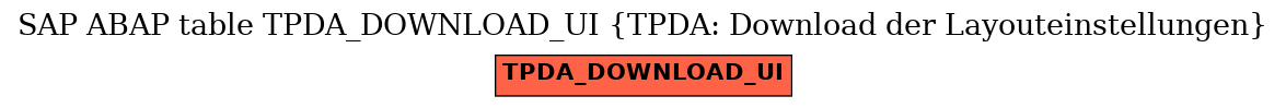 E-R Diagram for table TPDA_DOWNLOAD_UI (TPDA: Download der Layouteinstellungen)