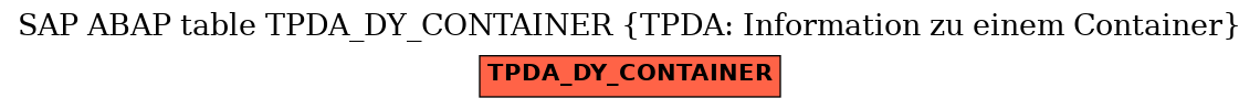E-R Diagram for table TPDA_DY_CONTAINER (TPDA: Information zu einem Container)