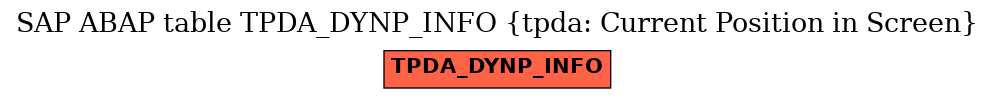 E-R Diagram for table TPDA_DYNP_INFO (tpda: Current Position in Screen)