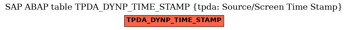 E-R Diagram for table TPDA_DYNP_TIME_STAMP (tpda: Source/Screen Time Stamp)