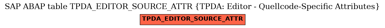 E-R Diagram for table TPDA_EDITOR_SOURCE_ATTR (TPDA: Editor - Quellcode-Specific Attributes)