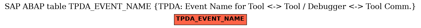 E-R Diagram for table TPDA_EVENT_NAME (TPDA: Event Name for Tool <-> Tool / Debugger <-> Tool Comm.)