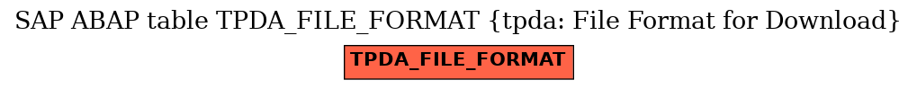 E-R Diagram for table TPDA_FILE_FORMAT (tpda: File Format for Download)