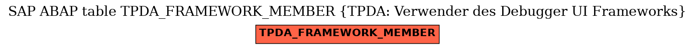 E-R Diagram for table TPDA_FRAMEWORK_MEMBER (TPDA: Verwender des Debugger UI Frameworks)