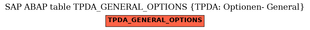 E-R Diagram for table TPDA_GENERAL_OPTIONS (TPDA: Optionen- General)