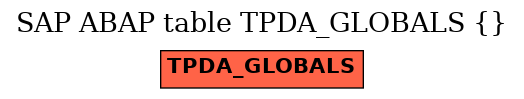 E-R Diagram for table TPDA_GLOBALS ( )