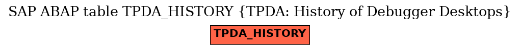 E-R Diagram for table TPDA_HISTORY (TPDA: History of Debugger Desktops)