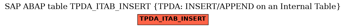 E-R Diagram for table TPDA_ITAB_INSERT (TPDA: INSERT/APPEND on an Internal Table)