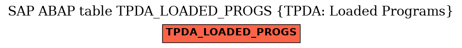 E-R Diagram for table TPDA_LOADED_PROGS (TPDA: Loaded Programs)