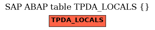 E-R Diagram for table TPDA_LOCALS ( )