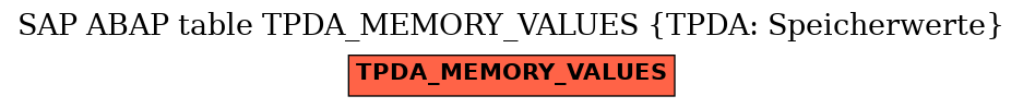 E-R Diagram for table TPDA_MEMORY_VALUES (TPDA: Speicherwerte)