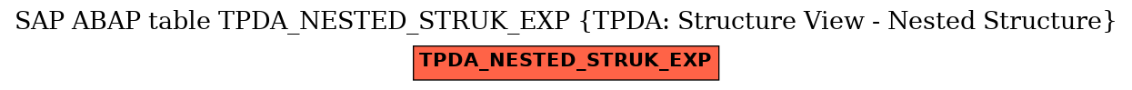 E-R Diagram for table TPDA_NESTED_STRUK_EXP (TPDA: Structure View - Nested Structure)
