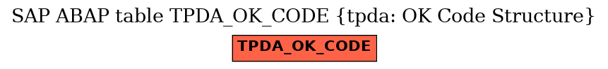 E-R Diagram for table TPDA_OK_CODE (tpda: OK Code Structure)