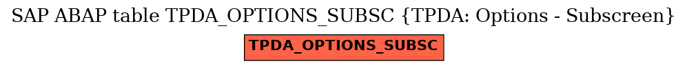 E-R Diagram for table TPDA_OPTIONS_SUBSC (TPDA: Options - Subscreen)