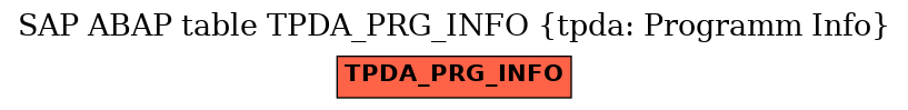 E-R Diagram for table TPDA_PRG_INFO (tpda: Programm Info)