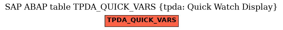 E-R Diagram for table TPDA_QUICK_VARS (tpda: Quick Watch Display)