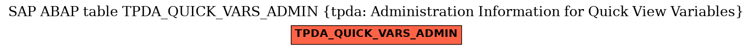 E-R Diagram for table TPDA_QUICK_VARS_ADMIN (tpda: Administration Information for Quick View Variables)