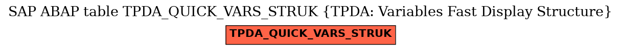 E-R Diagram for table TPDA_QUICK_VARS_STRUK (TPDA: Variables Fast Display Structure)