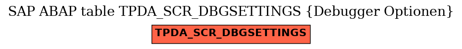 E-R Diagram for table TPDA_SCR_DBGSETTINGS (Debugger Optionen)