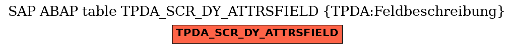 E-R Diagram for table TPDA_SCR_DY_ATTRSFIELD (TPDA:Feldbeschreibung)