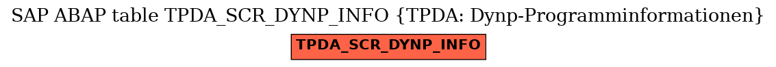 E-R Diagram for table TPDA_SCR_DYNP_INFO (TPDA: Dynp-Programminformationen)